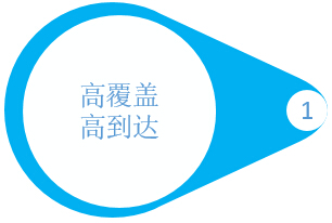 電梯框架廣告優勢一
