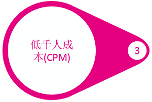 電梯框架廣告優勢三