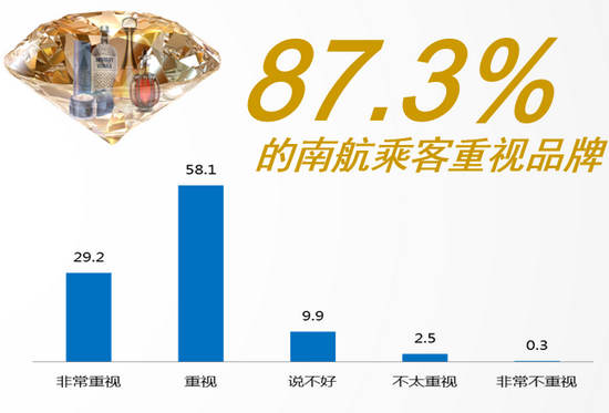 航空雜志廣告數據圖