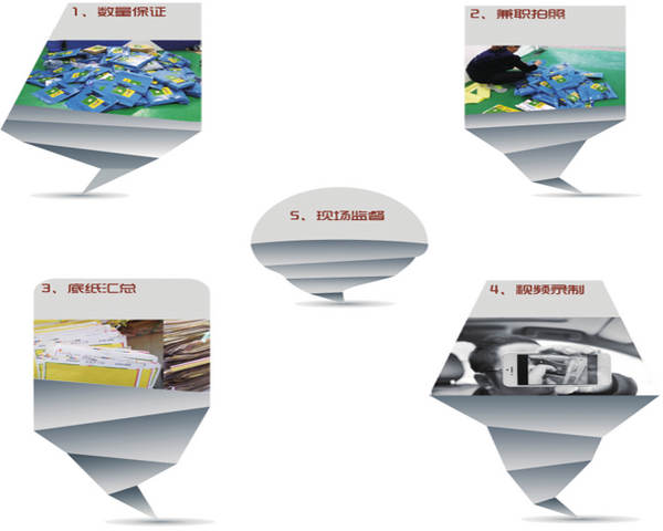 廣告投放 廣告投放