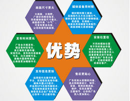 重慶機場燈箱廣告優勢分析