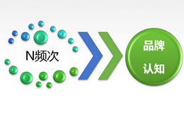 中國高鐵站廳電視媒體廣告優勢分析