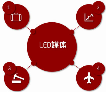 機(jī)場(chǎng)LED大屏廣告，就要霸屏，要大氣!