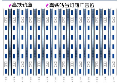 第一戶外優質媒體推薦之:高鐵站臺燈箱廣告