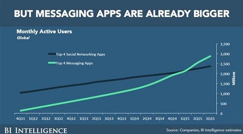 VR廣告發展趨勢