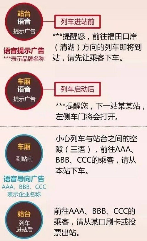 地鐵語音報站廣告