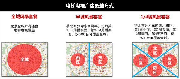 電梯電視廣告投放模式 電梯電視廣告投放模式