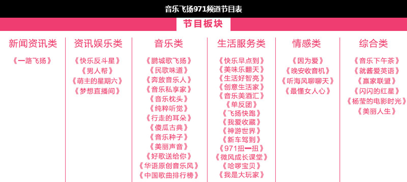 音樂飛揚971頻道節目表 音樂飛揚971頻道節目表