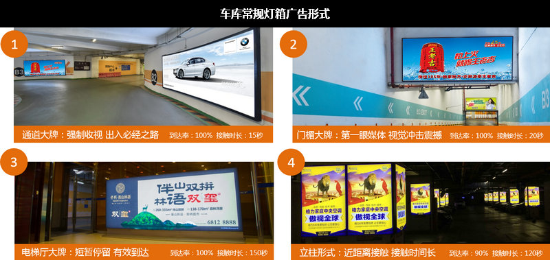 車庫常規燈箱廣告形式