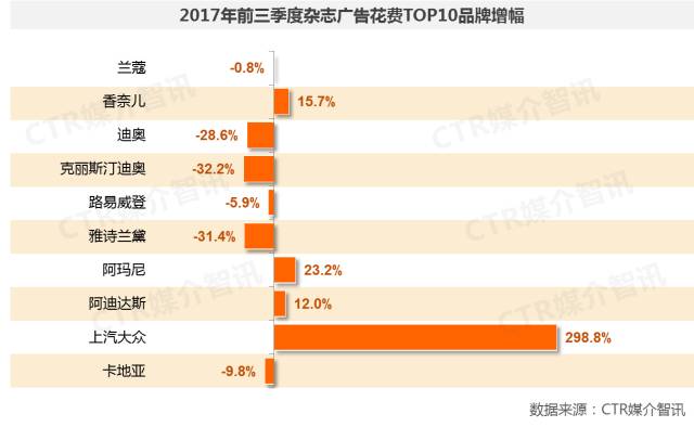 雜志廣告圖3 雜志廣告圖3