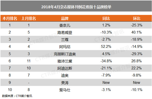 雜志廣告 雜志廣告