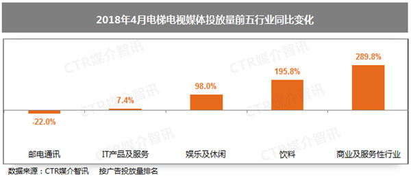電梯電視廣告 電梯電視廣告