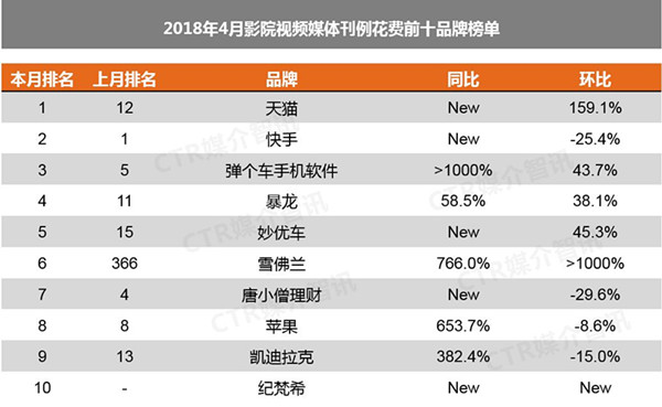 影院廣告 影院廣告