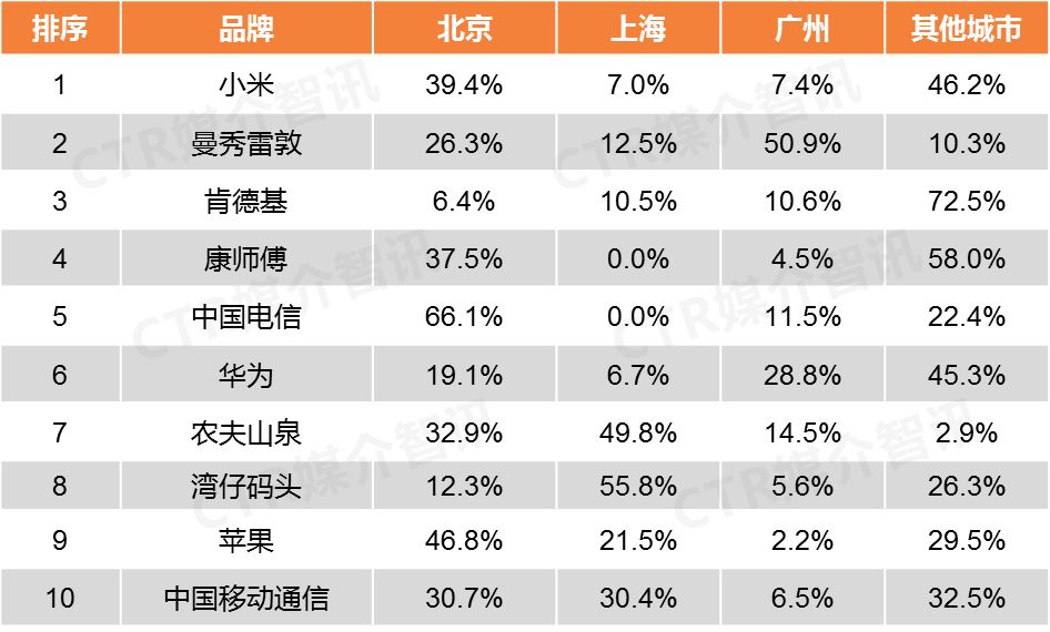手機品牌戶外廣告