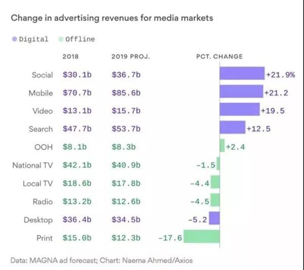 戶外廣告 戶外廣告