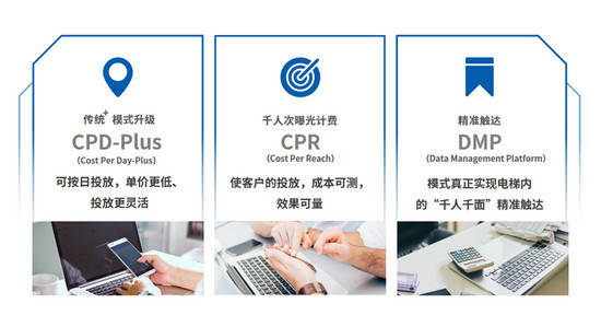 第一戶外智慧電梯視頻廣告價格