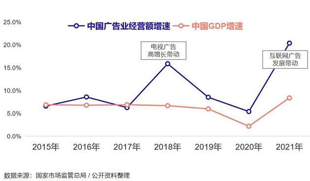 2023 高鐵行業趨勢洞察與媒體價值（信心篇-中）