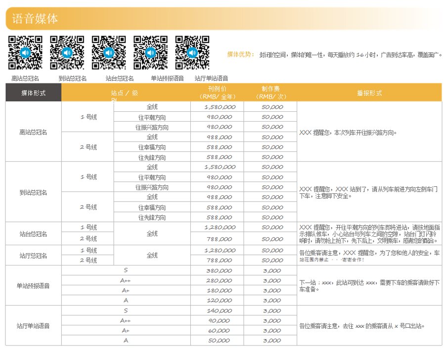 第一戶外傳媒-南通地鐵語音廣告